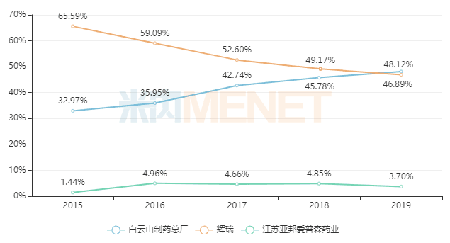 新宝GG·(中国区)创造事业官方网站